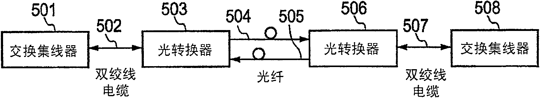 Radio transmission apparatus