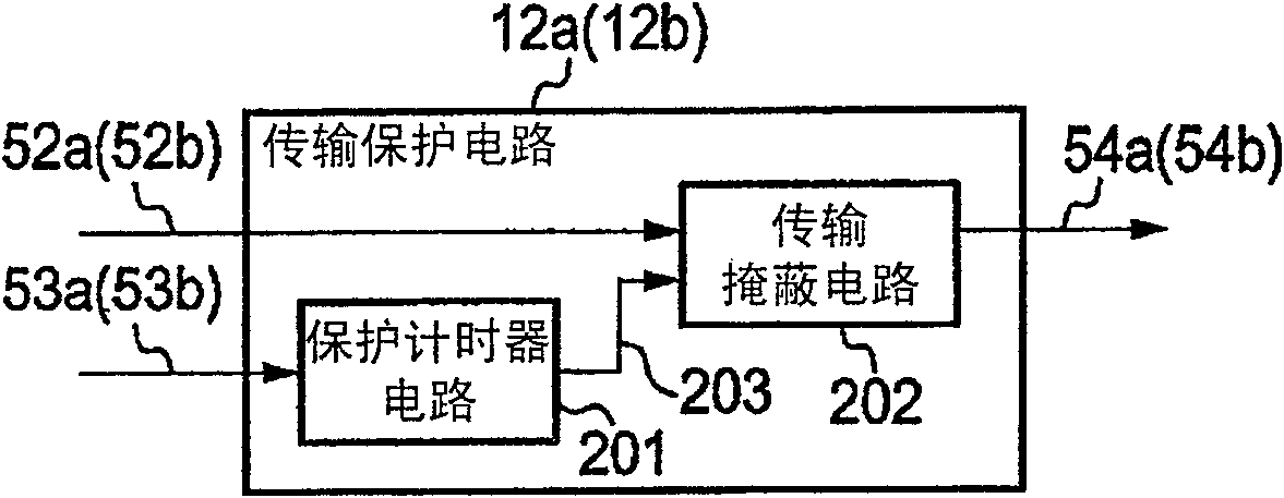 Radio transmission apparatus