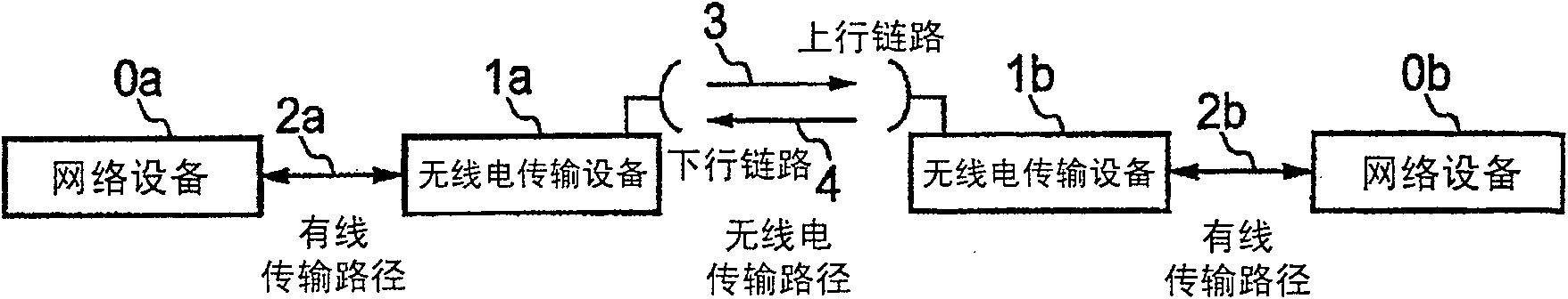 Radio transmission apparatus