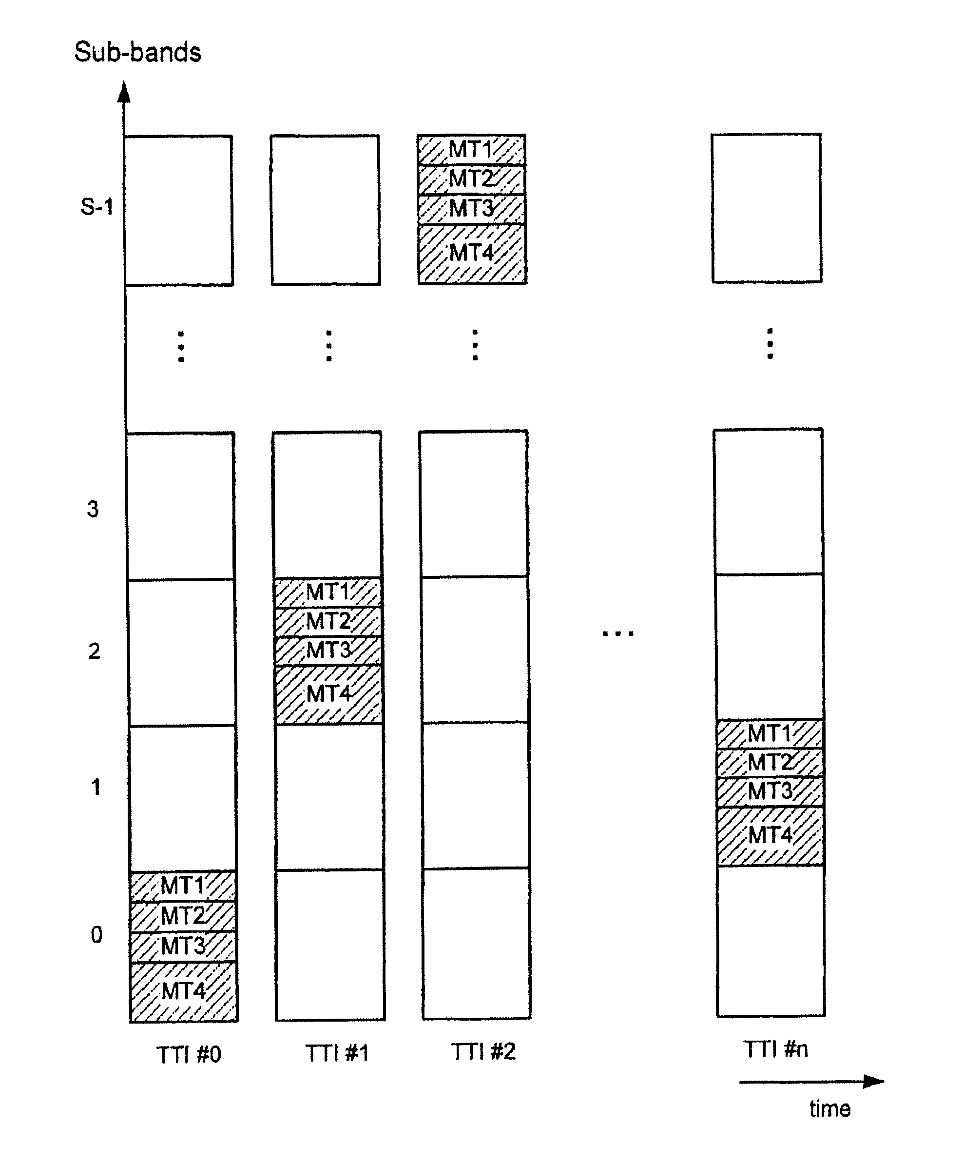 Frequency hopping