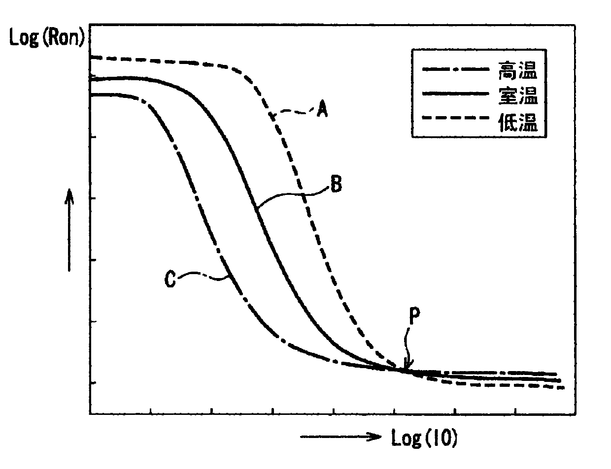 MOS transistor resistor, filter, and integrated circuit