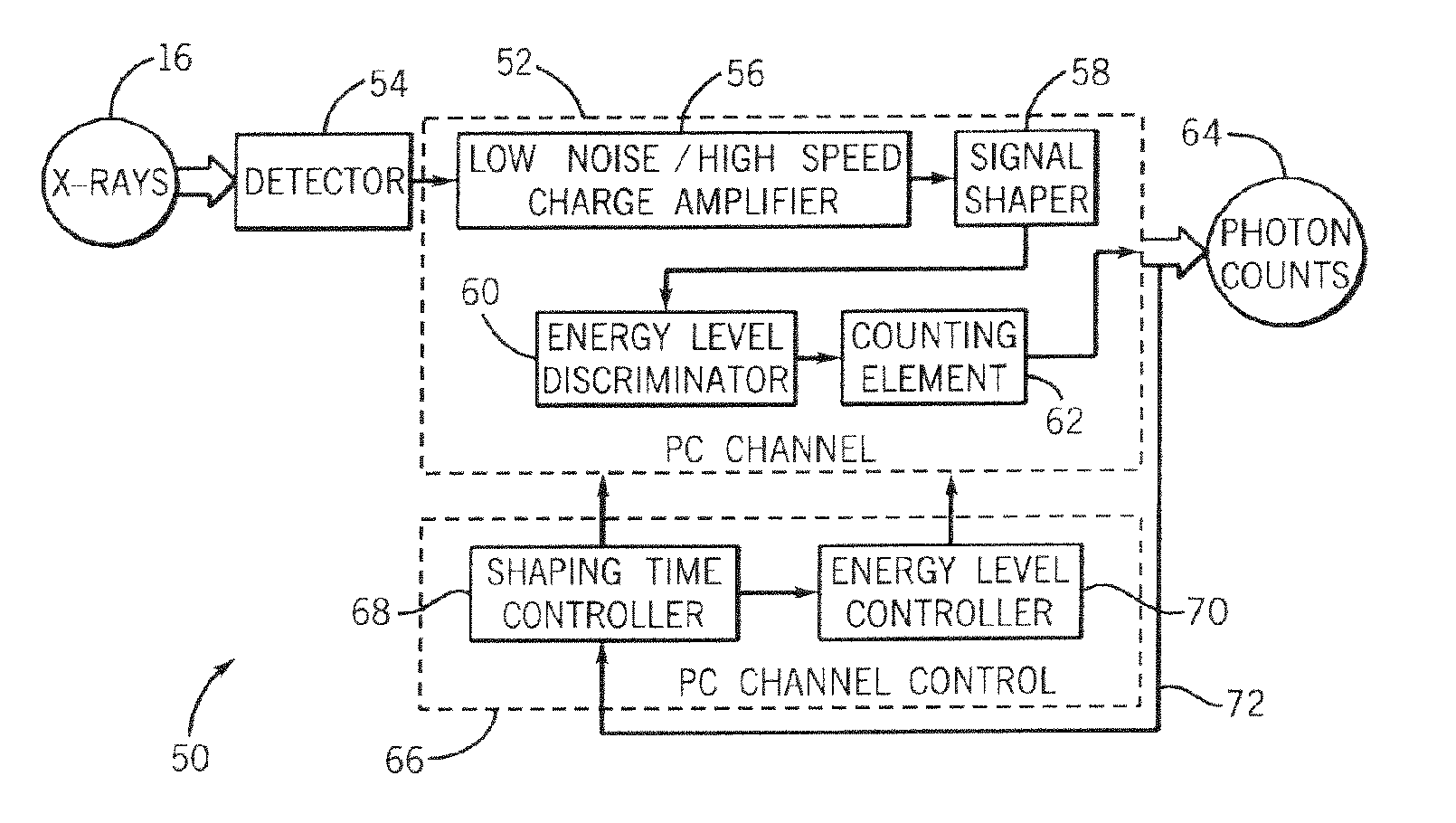 CT colonography system