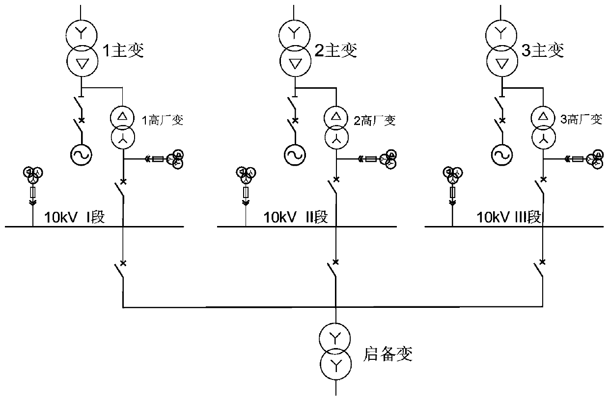Gas-steam combined cycle distributed energy three-power quick-cutting system and method