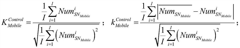 A mobile network camera control method