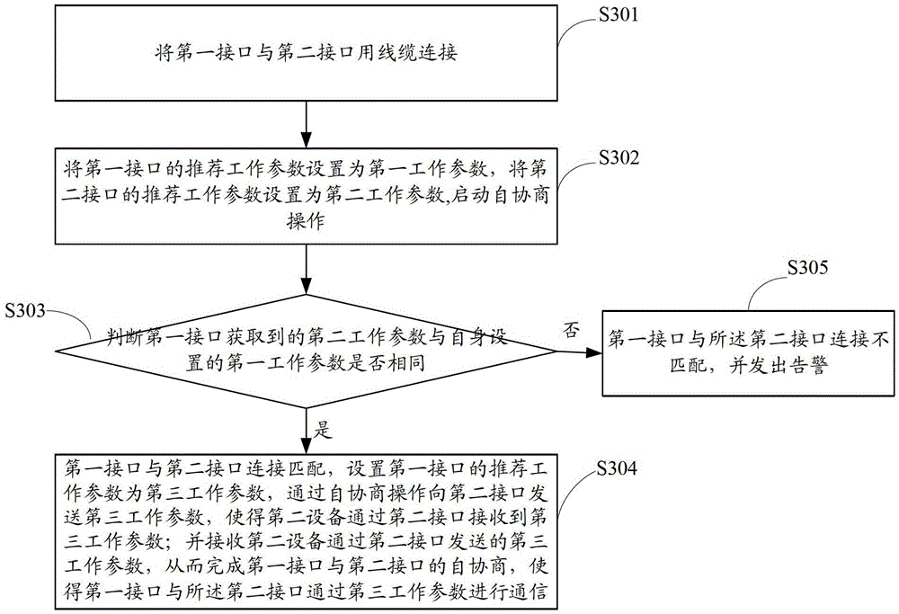 A method and device for detecting interface connection between devices