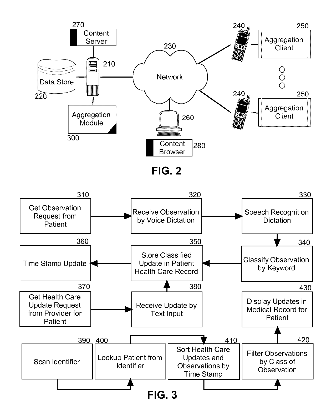 Personal health care records aggregation