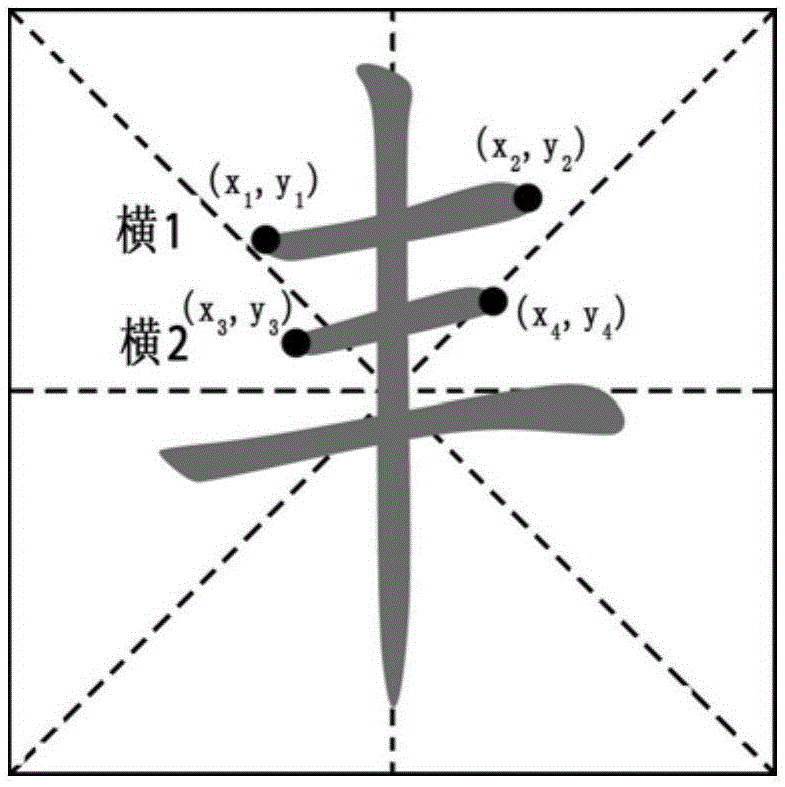 Handwritten Chinese character correctness distinguishing method based on labeling relationship