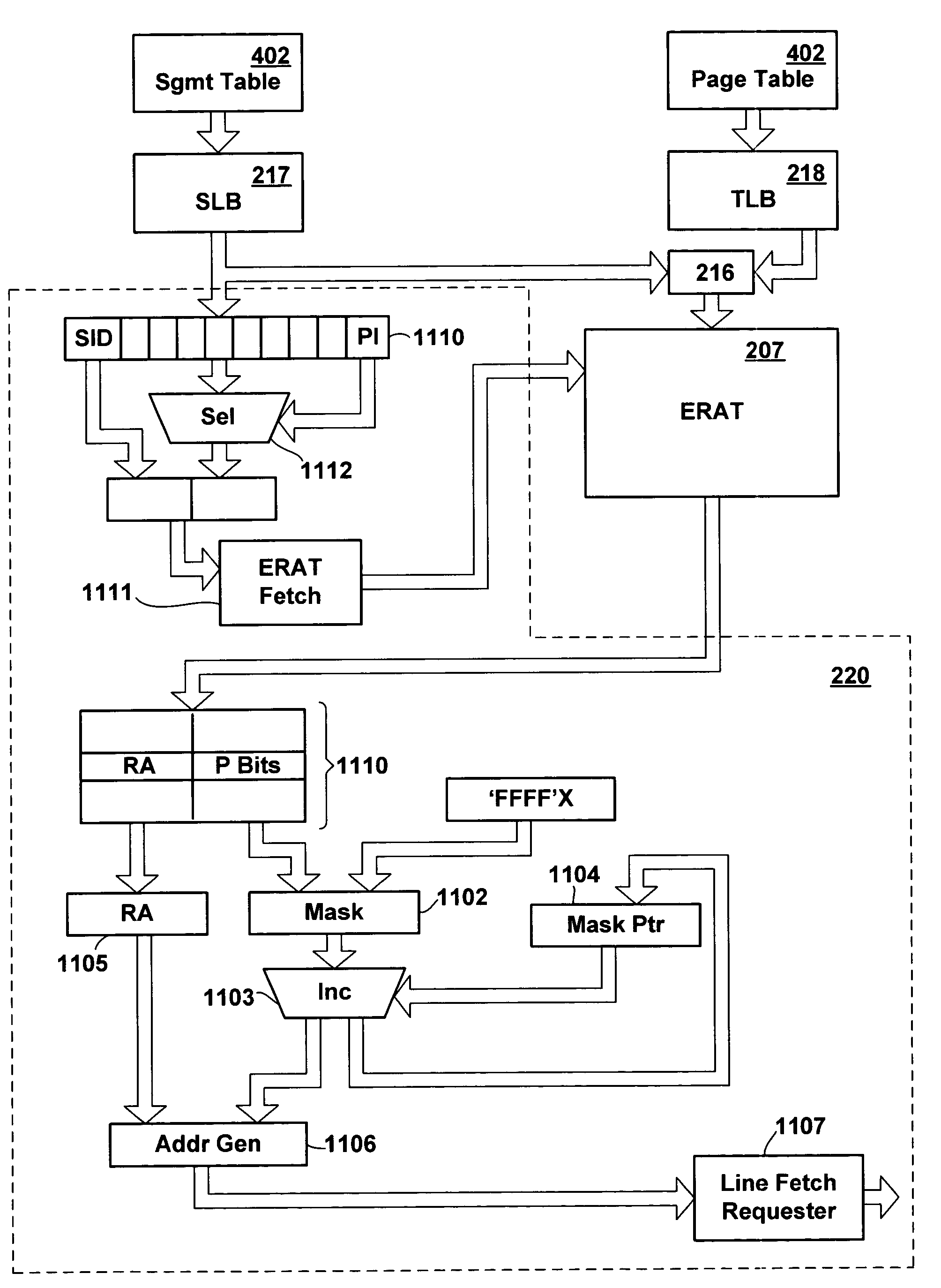 Apparatus and method for pre-fetching data to cached memory using persistent historical page table data
