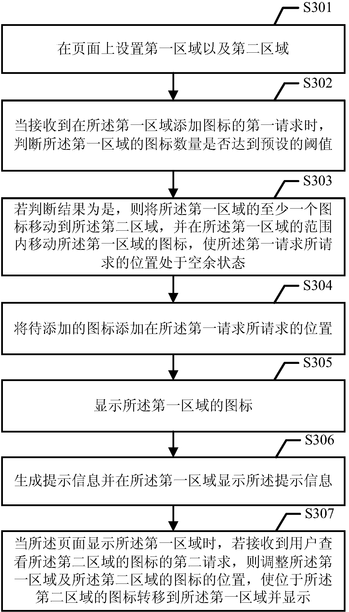 Icon display method and terminal