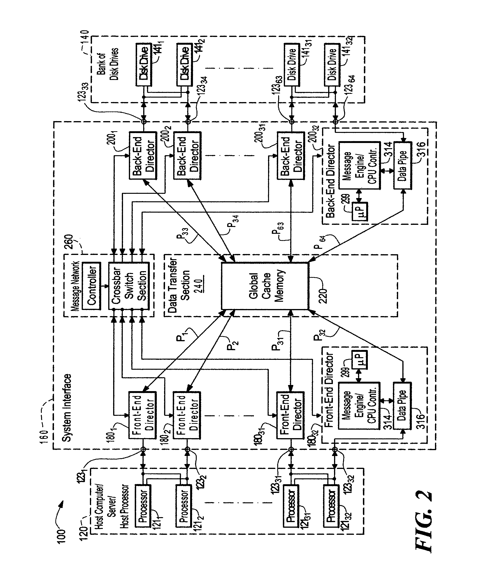 Data storage system having point-to-point configuration