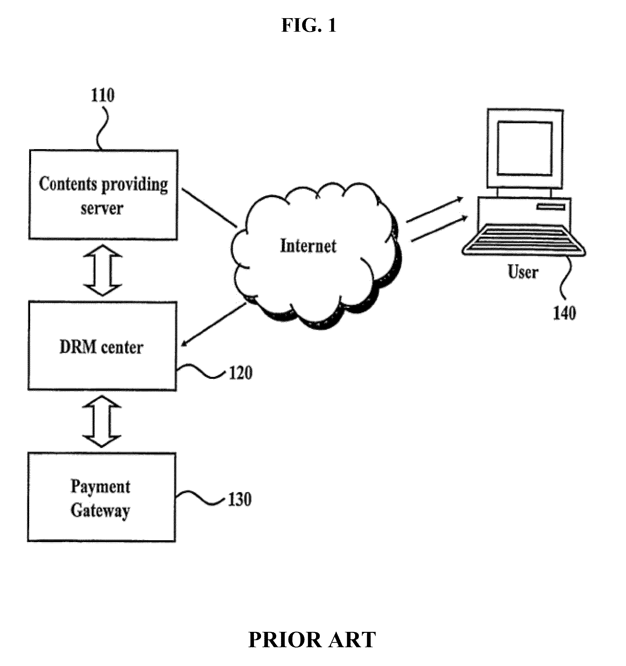 Method of synchronizing data between contents providers and a portable device via network and a system thereof
