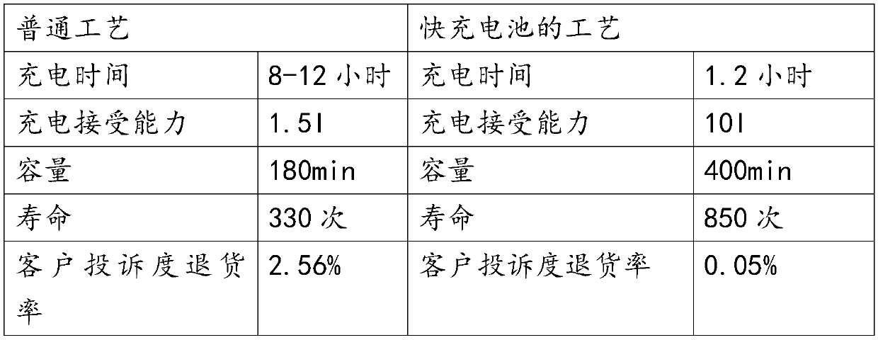 Ultra-thin lead-acid battery plate cluster module