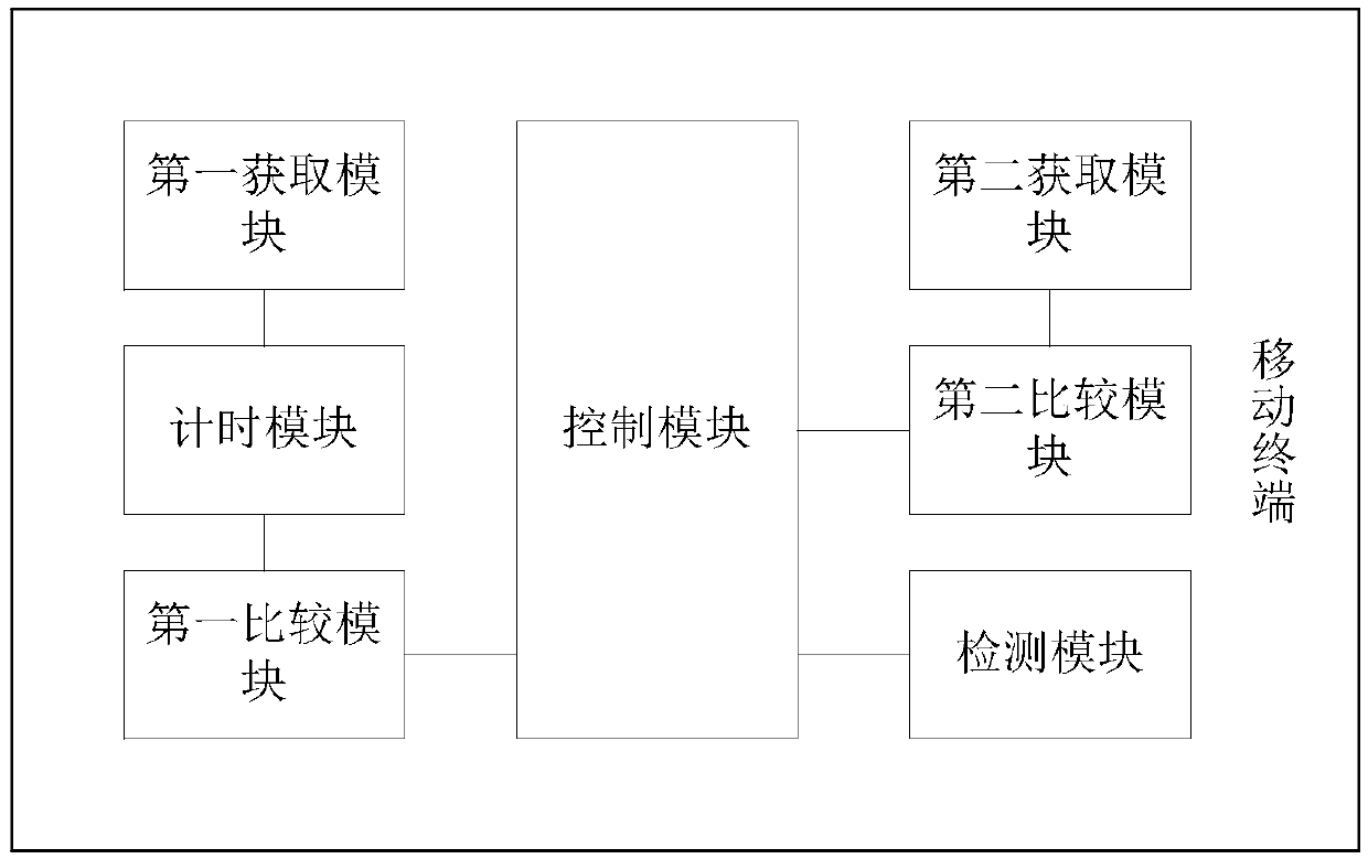 Reminding system for application program unloading