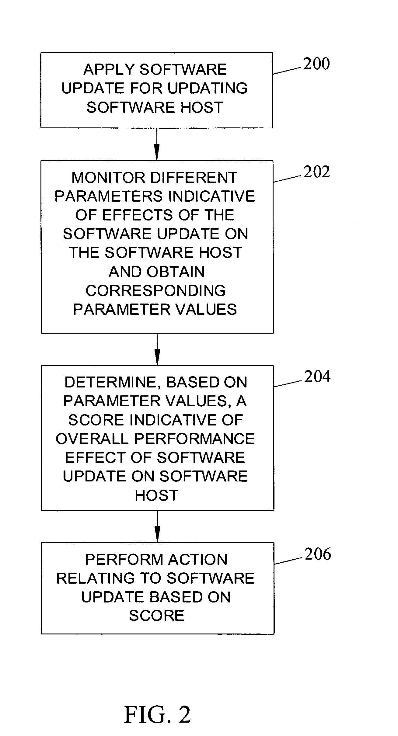 Methods, systems, and computer program products for obtaining and utilizing a score indicative of an overall performance effect of a software update on a software host