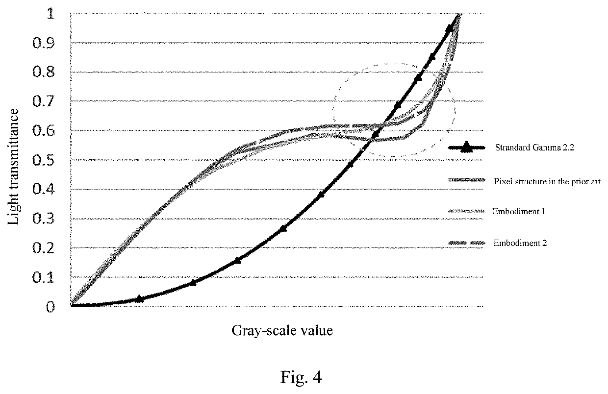 Electrode structure and liquid crystal display panel