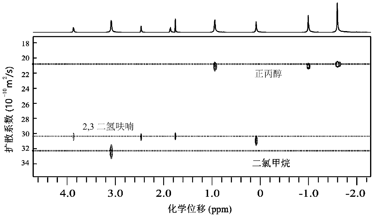 A NMR Diffusion Spectroscopy Method Based on Pure Chemical Shift