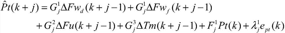 Thermal power unit prediction control strategy based on main stream pressure