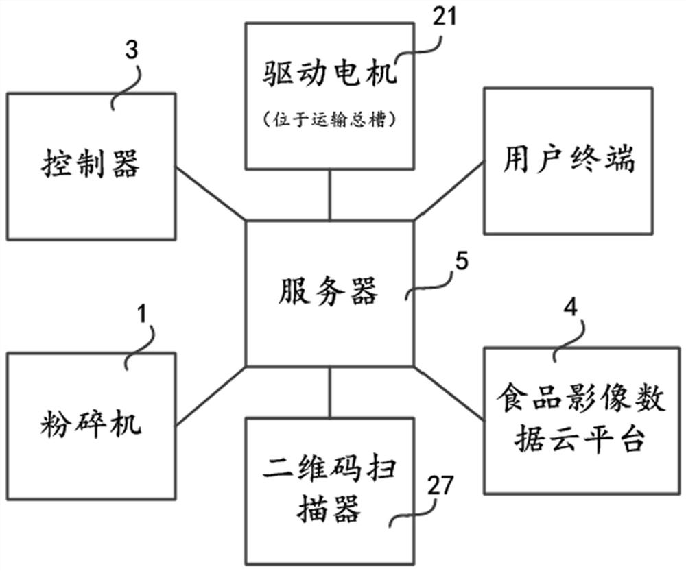 Food automatic detection and processing system and method for 3D food printer