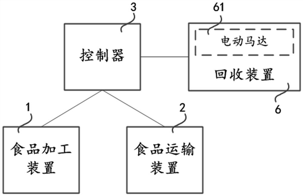 Food automatic detection and processing system and method for 3D food printer