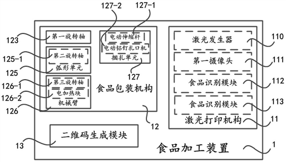 Food automatic detection and processing system and method for 3D food printer