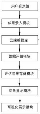 Public service platform system and method based on erection of artificial intelligence