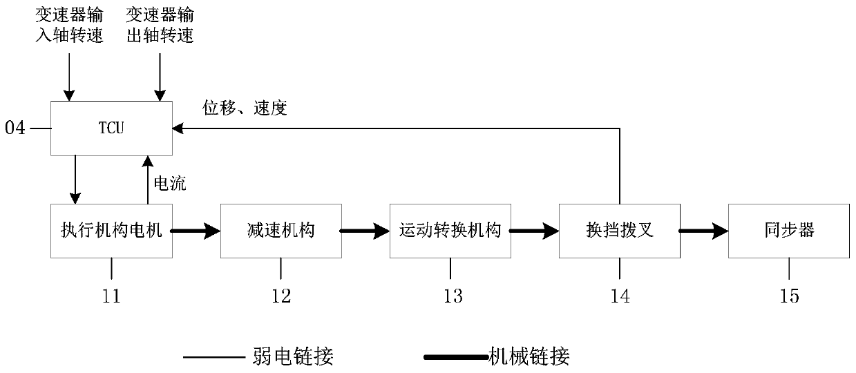 Pure electric vehicle shift control system based on clutchless two-speed automatic transmission