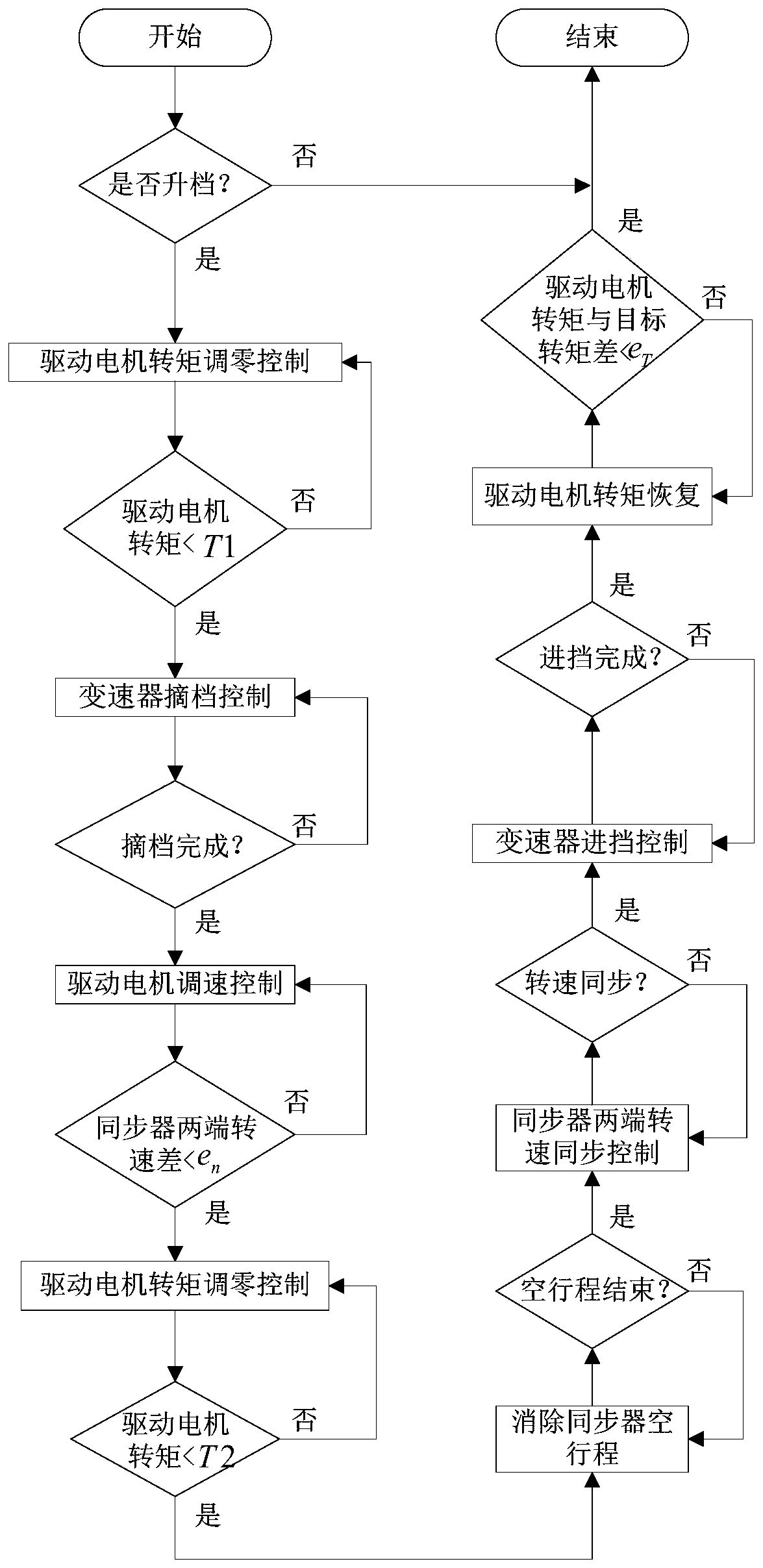 Pure electric vehicle shift control system based on clutchless two-speed automatic transmission