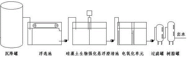 Method and device for treating degradation-resistant oil extraction sewage of oil field