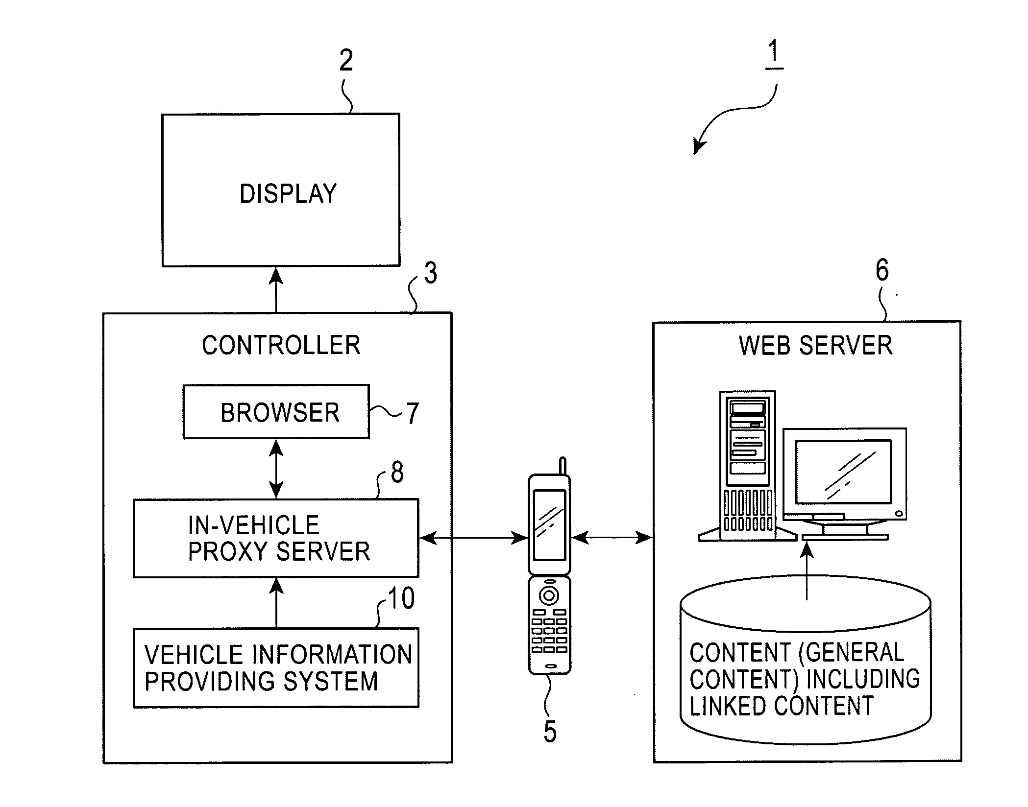 In-vehicle display apparatus and in-vehicle proxy server for use therewith
