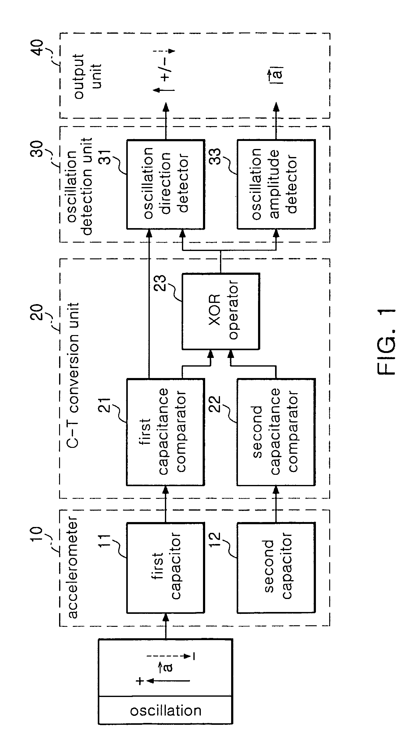 Bidirectional readout circuit for detecting direction and amplitude of capacitive MEMS accelerometers