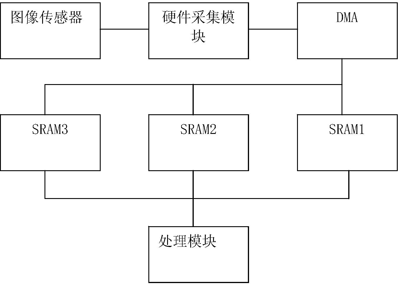 Real-time trapezoidal distortion correction method and system for optical fingerprint sensor