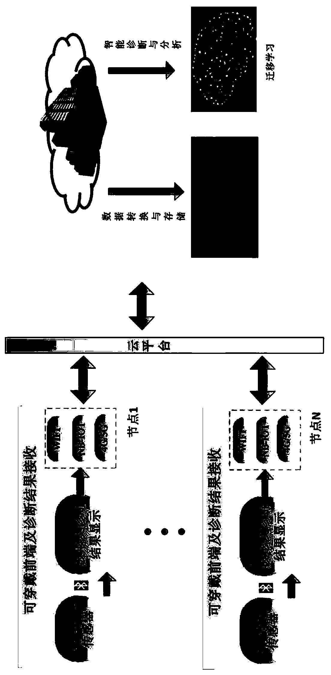 Wearable electrocardiogram monitoring and arrhythmia remote real-time diagnosis device for multiple scenes