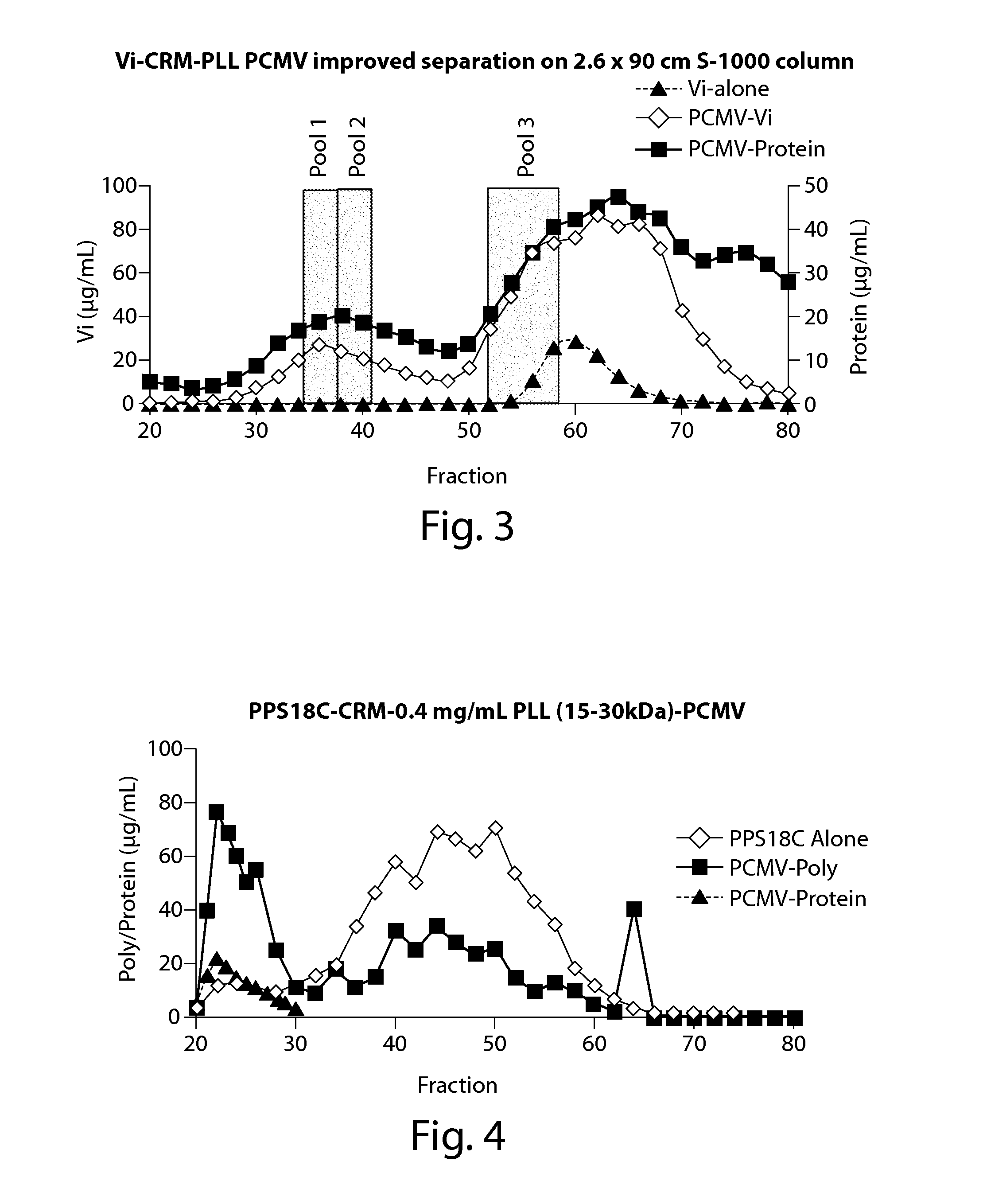 Protein Matrix Vaccine Compositions Including Polycations