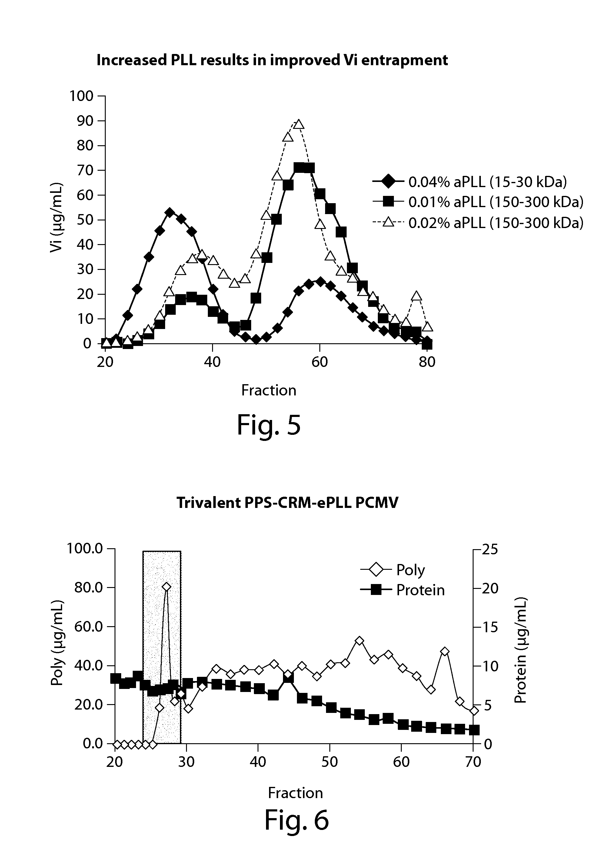 Protein Matrix Vaccine Compositions Including Polycations