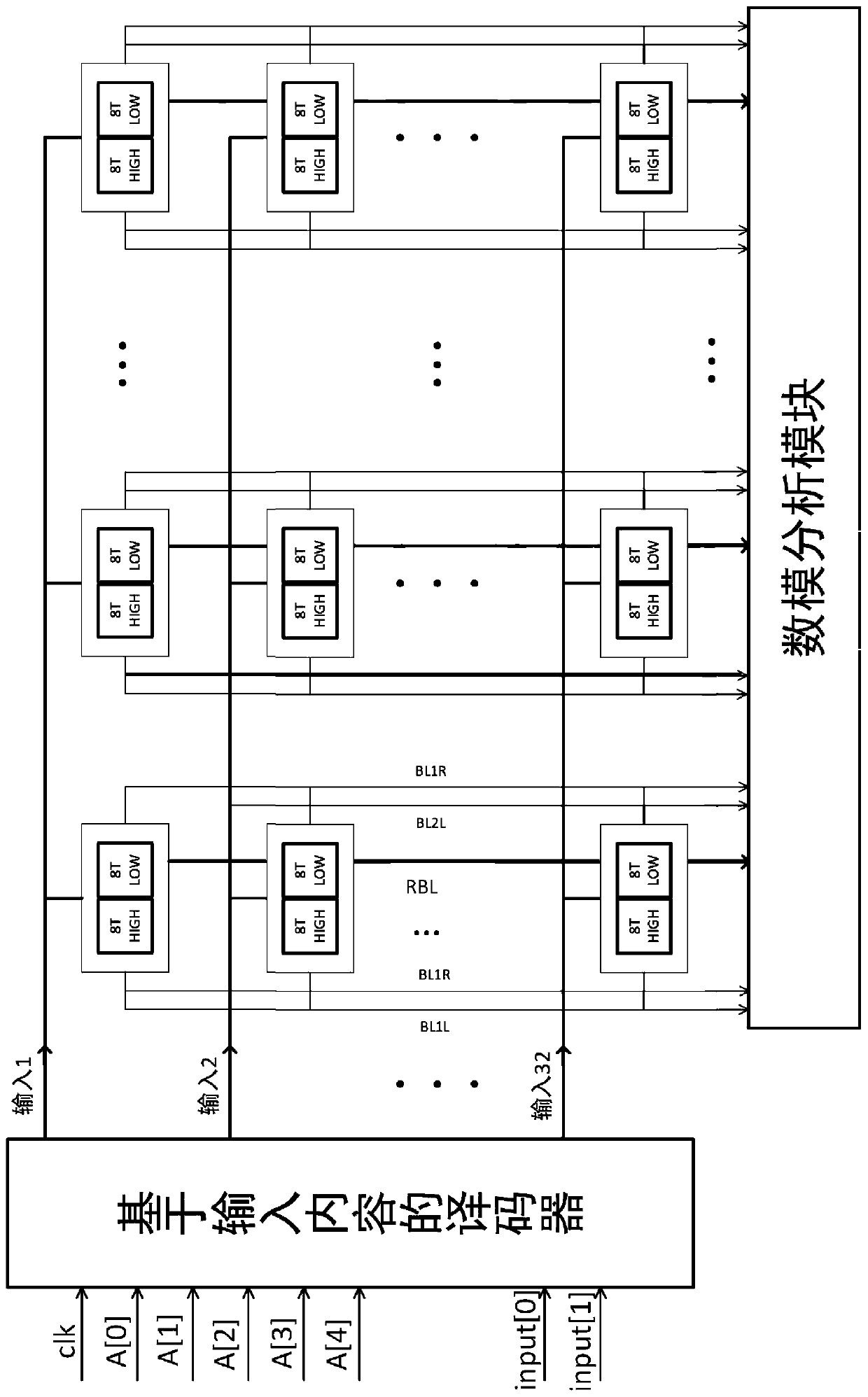 Storage unit of novel low-power-consumption static random access memory and application thereof
