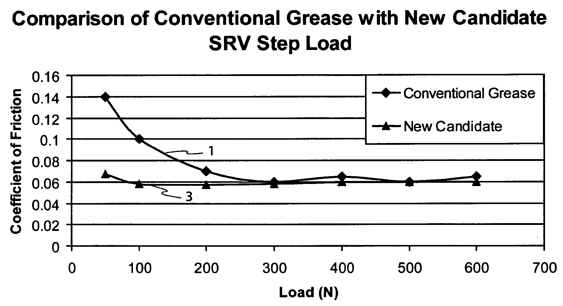 High viscosity index pao with polyurea thickeners in grease compositions
