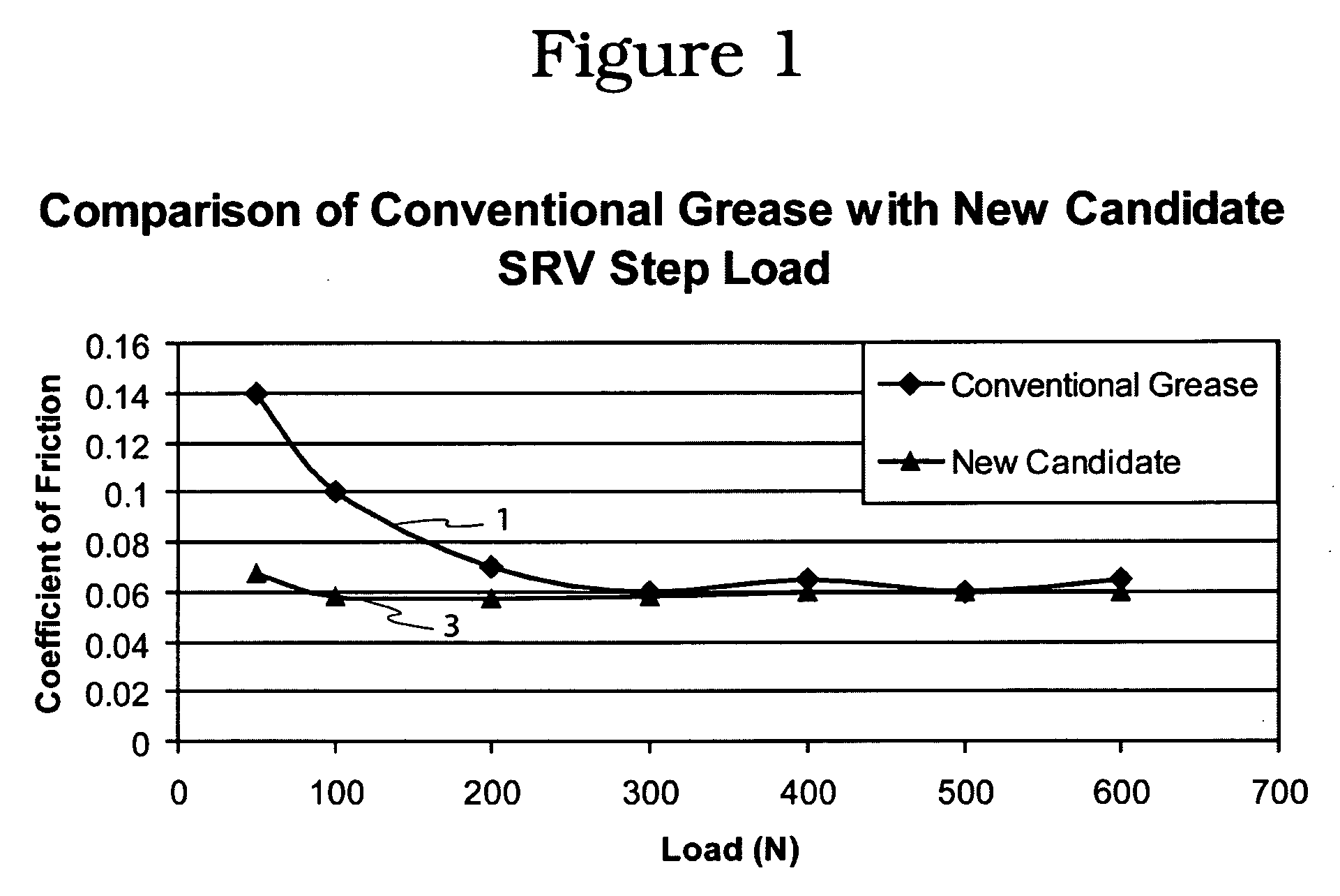 High viscosity index pao with polyurea thickeners in grease compositions
