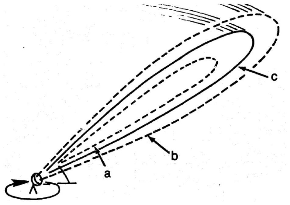 Insect Density Statistics Method Based on Nearest Neighbor Association and Gaussian Beam Volume