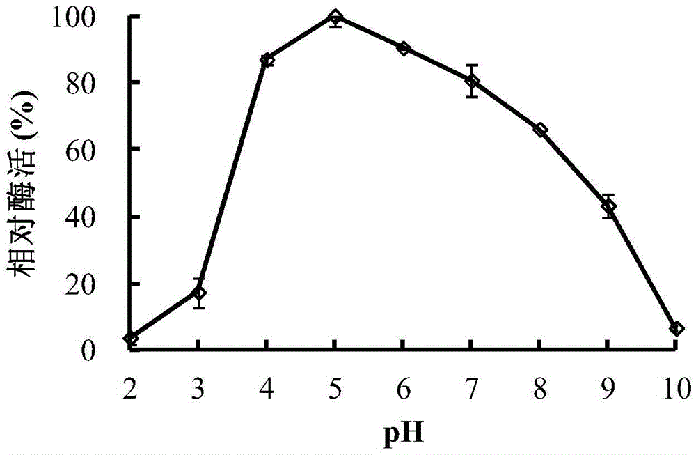 A high-temperature acidic β-mannanase man5dw1 and its gene and application