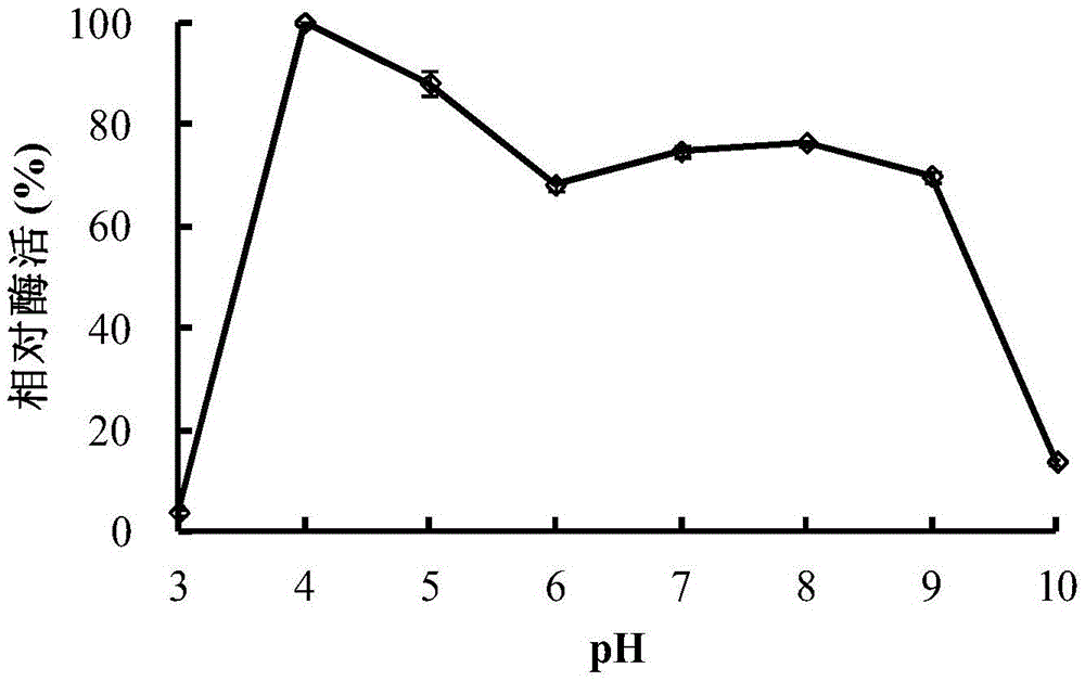 A high-temperature acidic β-mannanase man5dw1 and its gene and application