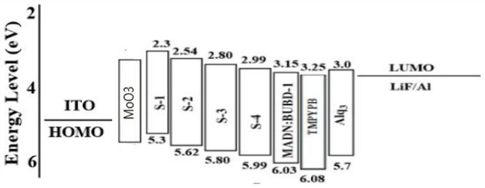 Indoline [3,2-a] carbazole and pyridine derivatives and their preparation method, application and device