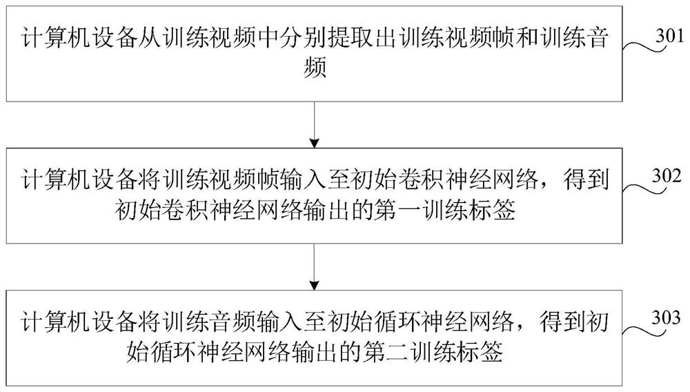 Model training method, device and equipment and storage medium