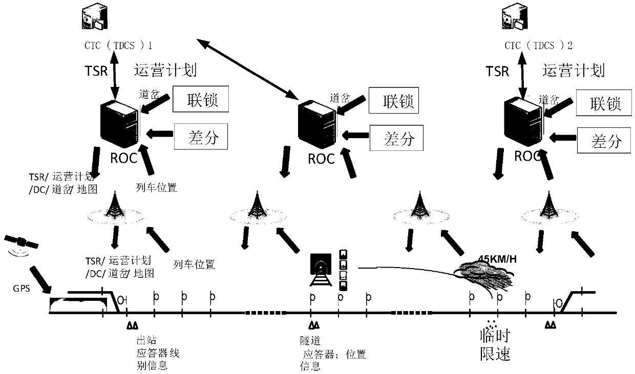 Light-weight train automatic control system orienting to heavy haul railway of China
