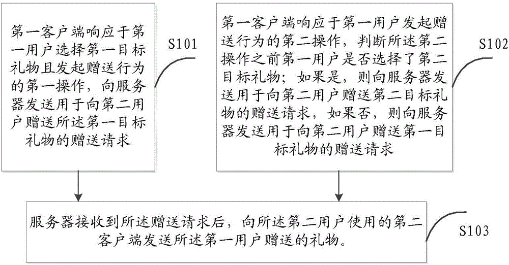 Information interaction method and system and related equipment