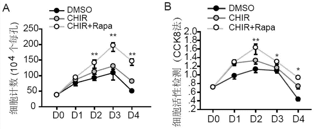 Small-molecule compound composition capable of efficiently inducing differentiation of human multipotent stem cells into myocardial cells