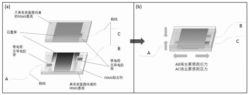 Preparation method of graphene-based dual-channel flexible polymorphic stress sensor