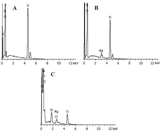 Method for preparing medical titanium material with long-acting antibacterial property and good biocompatibility