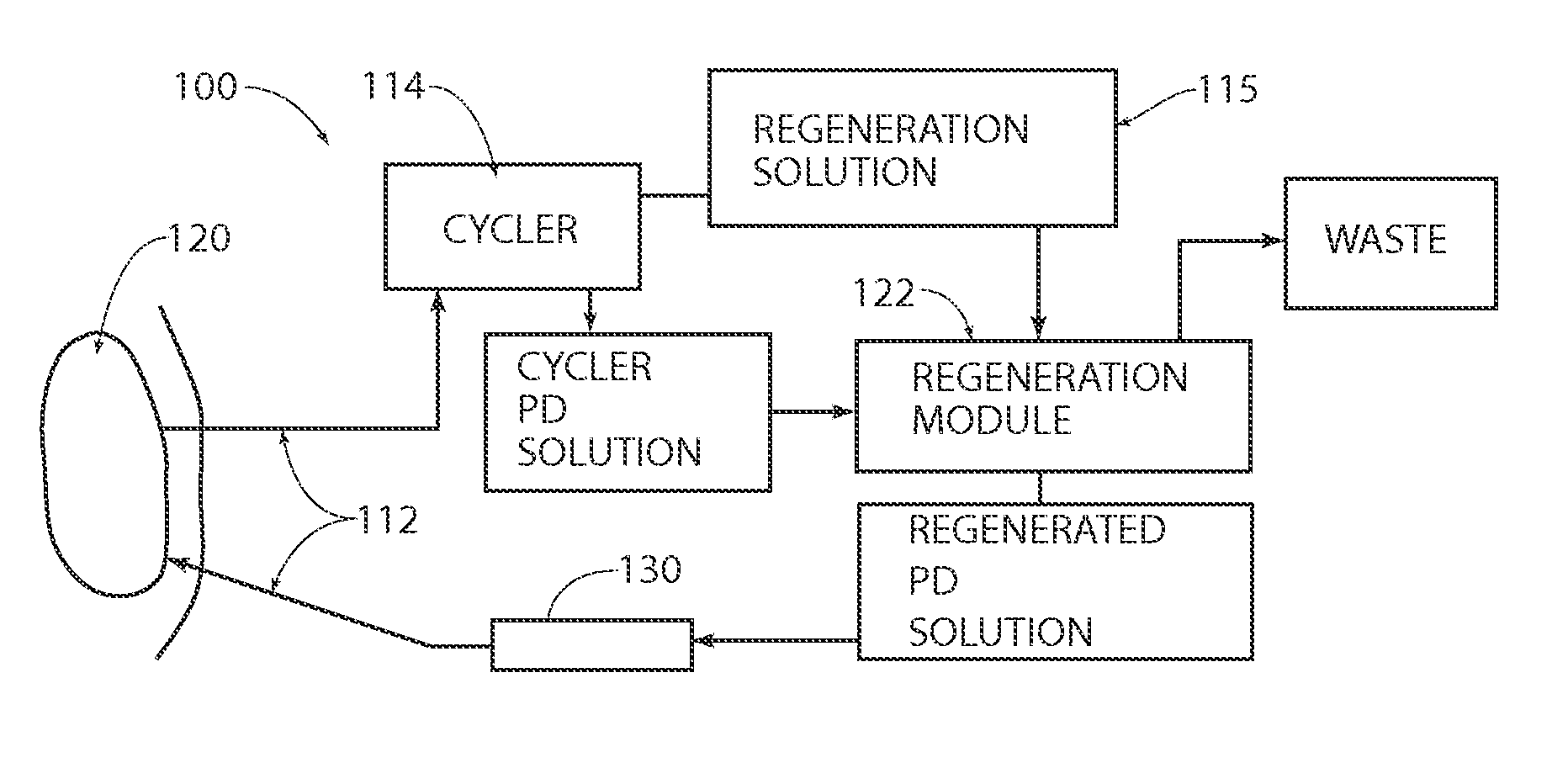 Devices, systems, and methods for reducing levels of pro-inflammatory or anti-inflammatory stimulators or mediators in blood products