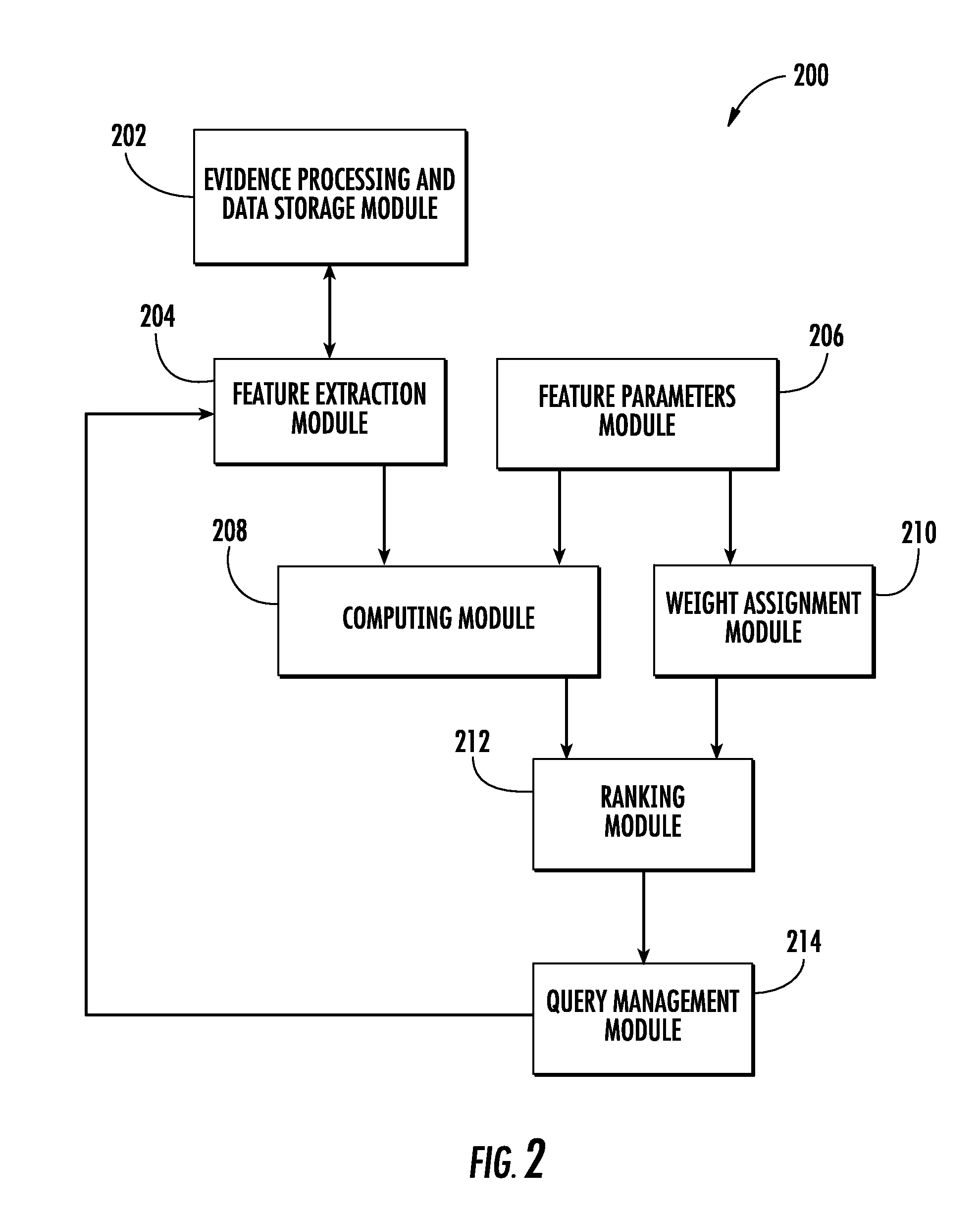 Relevancy ranking information retrieval system and method of using the same