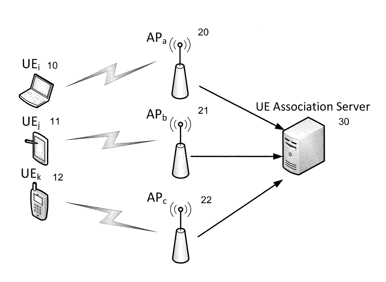 Relieving congestion in wireless local area networks